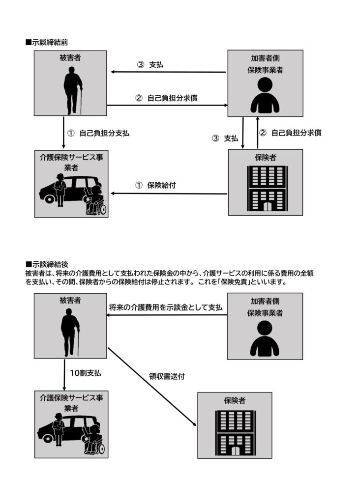 支払・求償の流れ