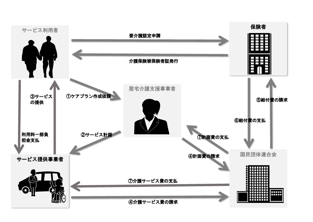 介護保険請求