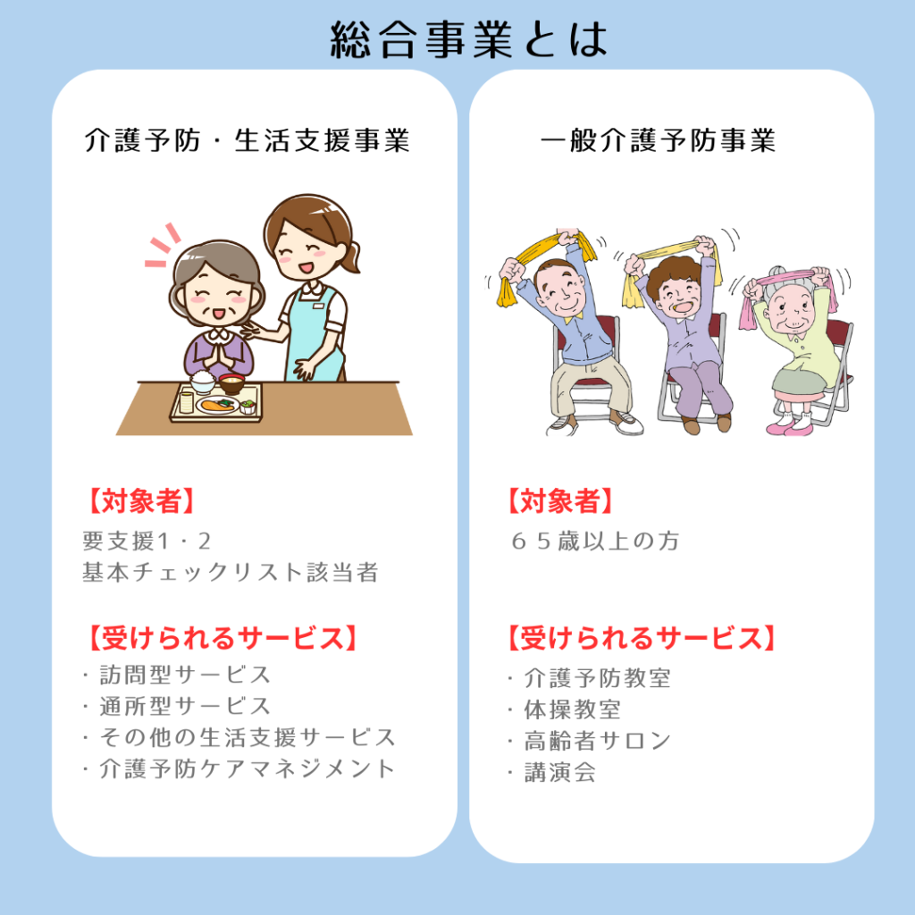 介護予防・日常生活支援総合事業（ 総合事業 ）とは？ - 介護事務代行｜株式会社須永商店｜札幌
