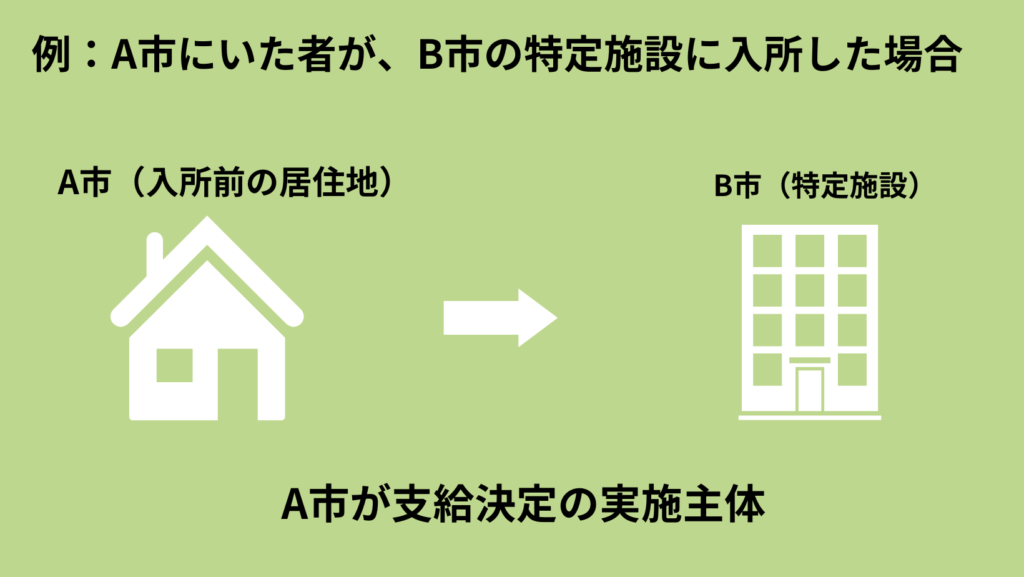 居住地特例の例