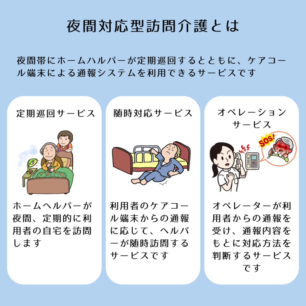 夜間対応型訪問介護 のサービス内容