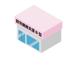 就労継続支援 Ｂ型事業所のサービス内容